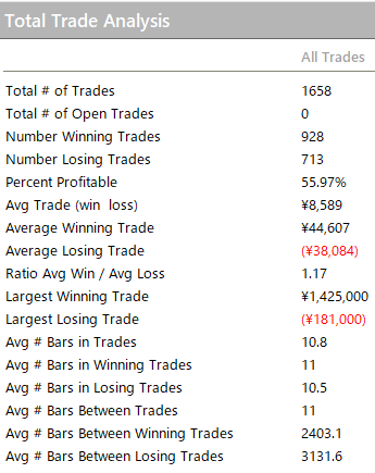 total_trade_analysis_01_1h