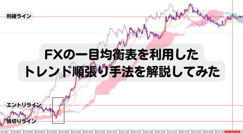 fx-ichimoku-kinko-hyo-strategy_800x438_eye
