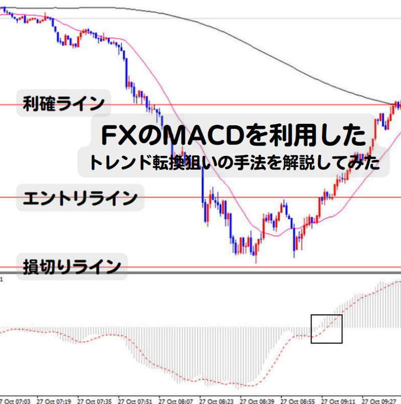 fx-macd-strategy_02_800x806_eye