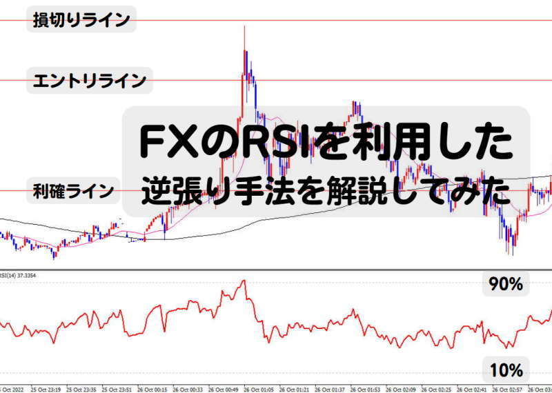 fx-rsi-strategy_800x570_eye02